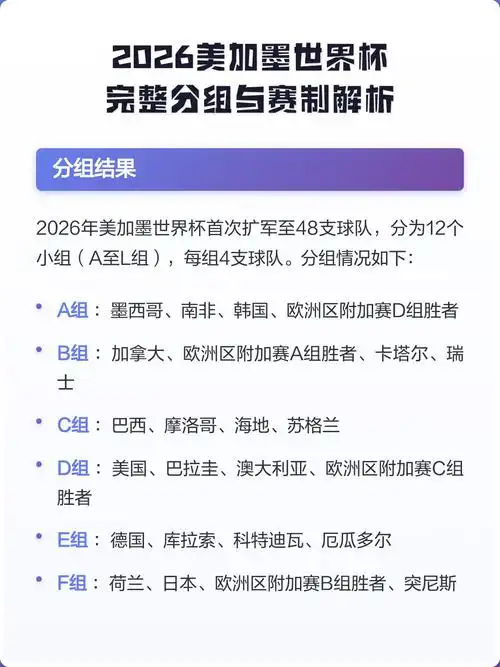 48队+小组生死战！2026世界杯新规让国足看到希望