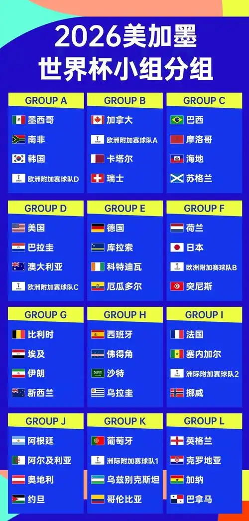 世界杯A组出线生死战：墨西哥锁定头名，韩国末轮不败即可突围