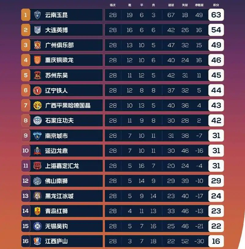 近三届NBA季后赛赢指率揭秘：强队频频“输盘”成最大冷门