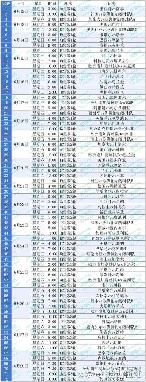 从乒乓到UFC：2026美加墨世界杯前的综合体育巅峰预判