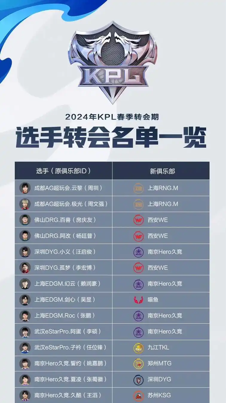 体育转会季战火重燃：多项目选手流动大预测，你的主队准备好了吗？