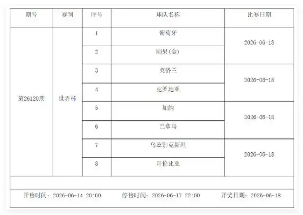 世界杯激战正酣，中国军团多线出击：6月12日-18日体坛全看点