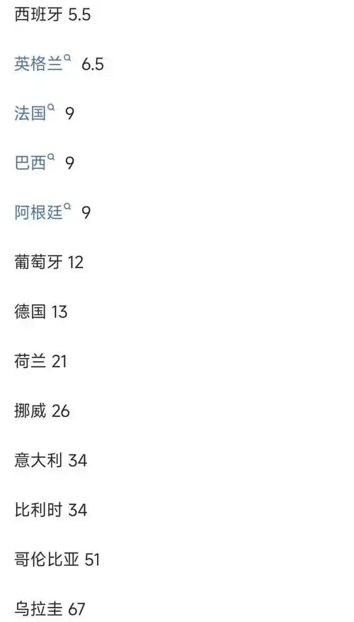 世界杯夺冠赔率更新：法国稳坐头名，西班牙英格兰紧追，中国球迷热议新赛季风向