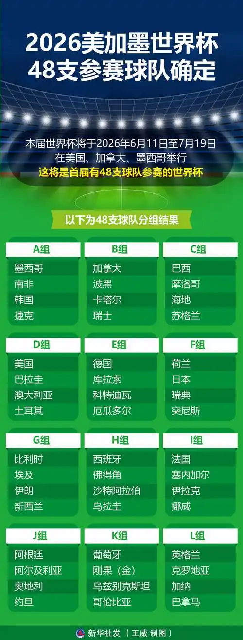 美加墨篮球世界杯倒计时！各队核心名单与实力前瞻