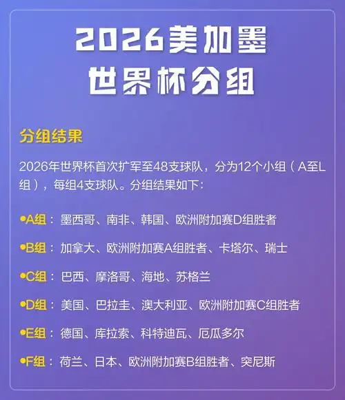 世界杯奖金破纪录破纪录！2026美加墨豪掷千金，中国体育人眼红了？
