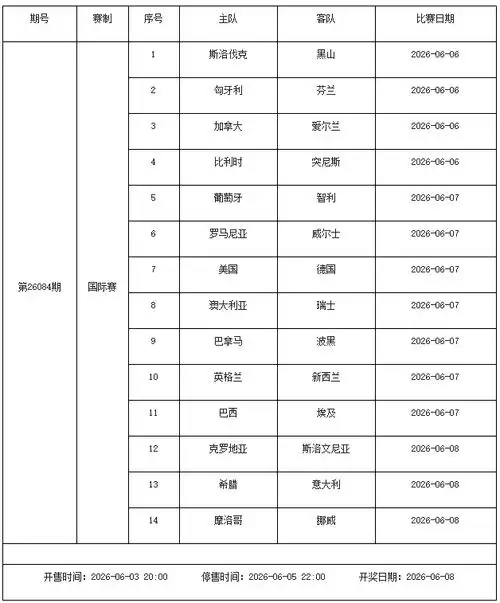 世界杯前哨战！6月5日-11日足彩停售2期，五大联赛收官战引爆彩民狂欢